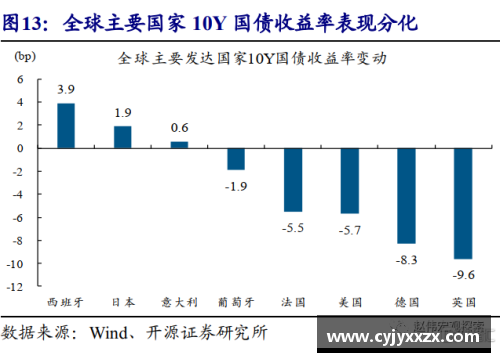 美国第二季度GDP降幅超31%创历史纪录——解读背后的经济真相