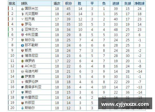 金沙9001cc以诚为本官网国际米兰逆袭榜首！意甲积分榜领跑，让AC米兰和尤文图斯望尘莫及