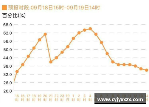 金沙9001cc以诚为本官网今日气温降幅超10℃，重庆降温为何如此明显？气象台释疑 - 副本