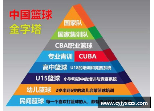 金沙9001cc以诚为本官网CBA发展历史：从起步阶段到引进外援，中国篮球正走向国际舞台 - 副本 (2)